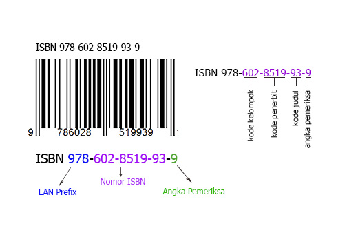 Penerbitan ISBN